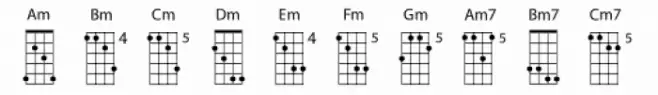 Chordette for Mandolin GDAE Chord B