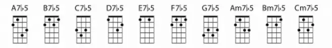 Chordette for Mandolin GDAE Chord C