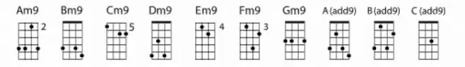 Chordette for Mandolin GDAE Chord E