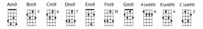 Chordette for Mandolin GDAE Chord F
