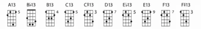 Chordette for Mandolin GDAE Chord H
