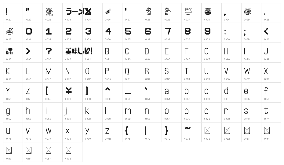 0?0?0?0? - 0?0?0?0? Regular Character Map