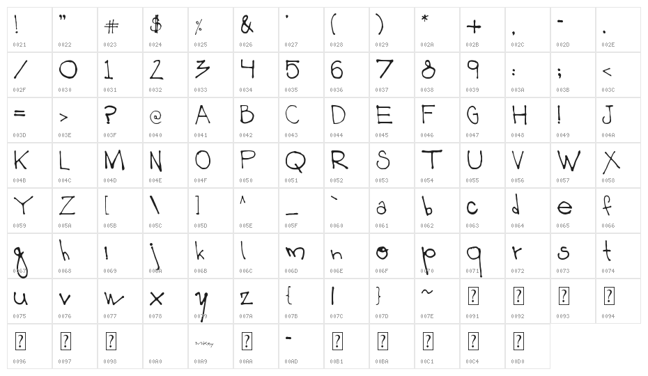 003 Mikey Character Map