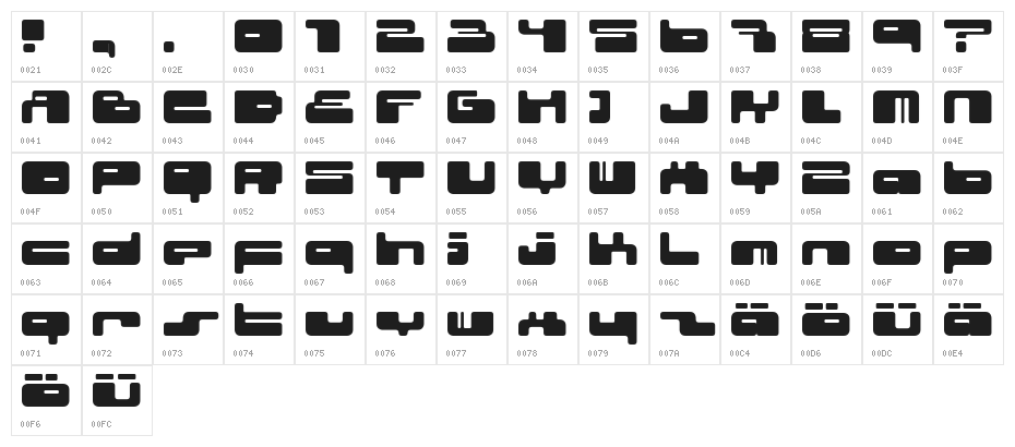 02.10 fenotype Character Map