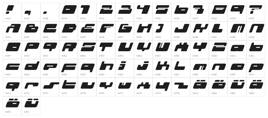02.10ital fenotype Character Map