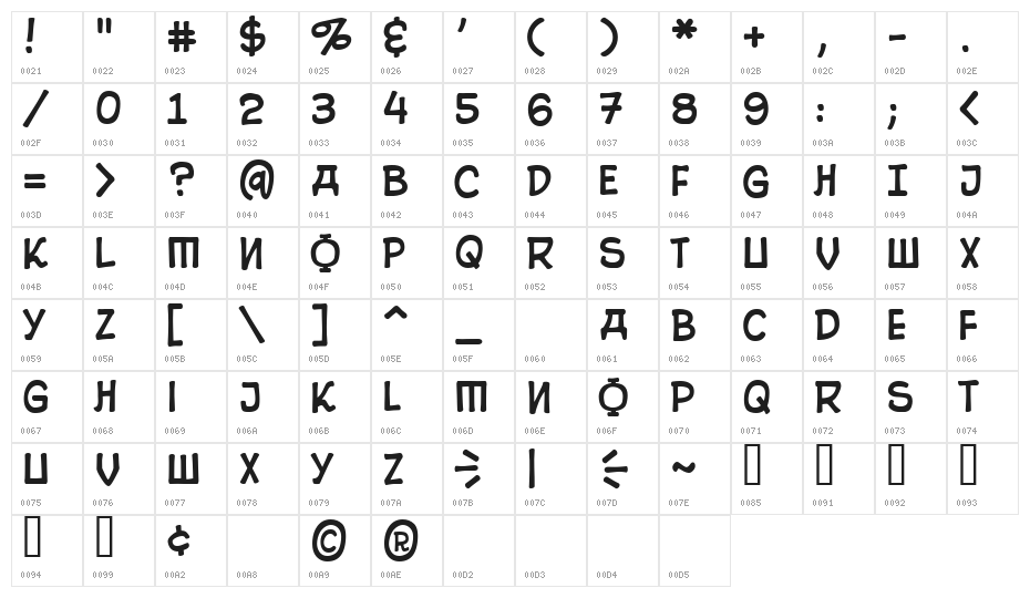 10 Cent Soviet Character Map