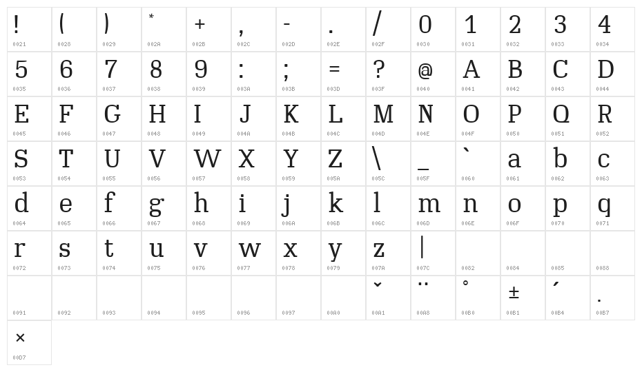 10 Muc Zeit Medium Character Map