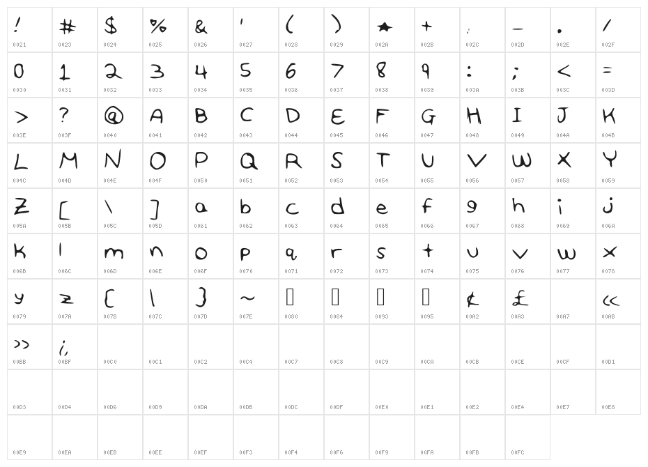 100Love Character Map