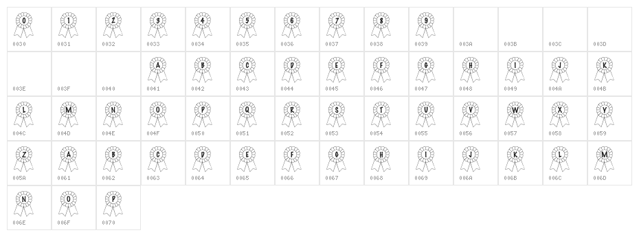 101! Awards Won Character Map