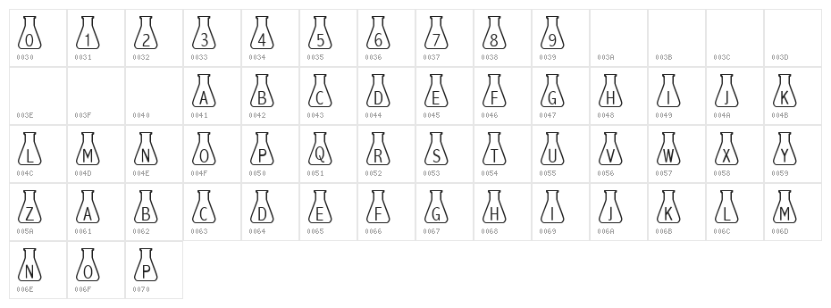 101! Beaker Character Map