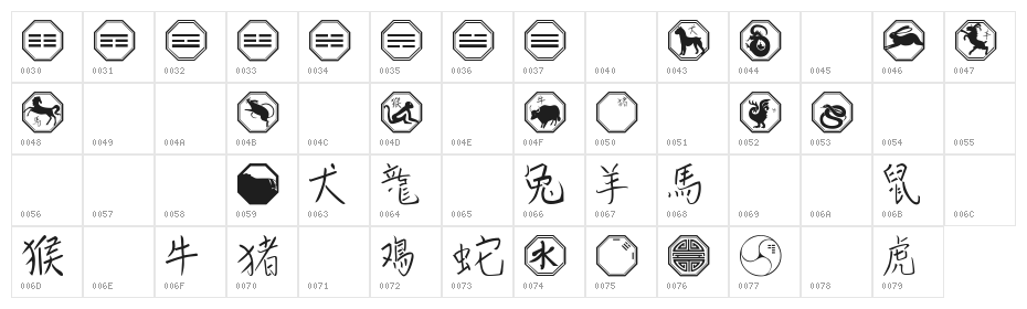 101! Chinese Zodiac Character Map