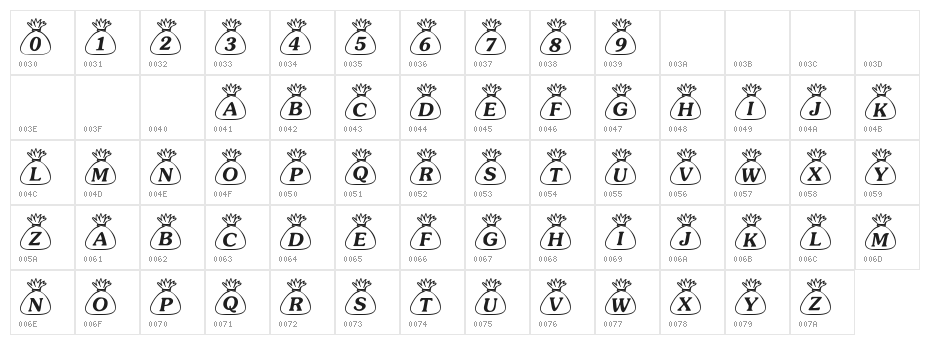 101! Loot BagZ Character Map