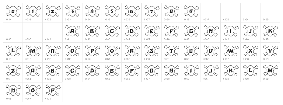 101! Skull &BoneZ Character Map