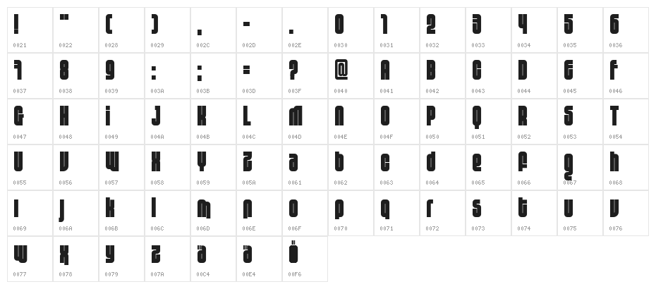 10.12 fenotype Character Map