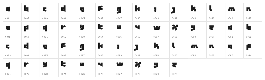 12.19 Fenotype Character Map
