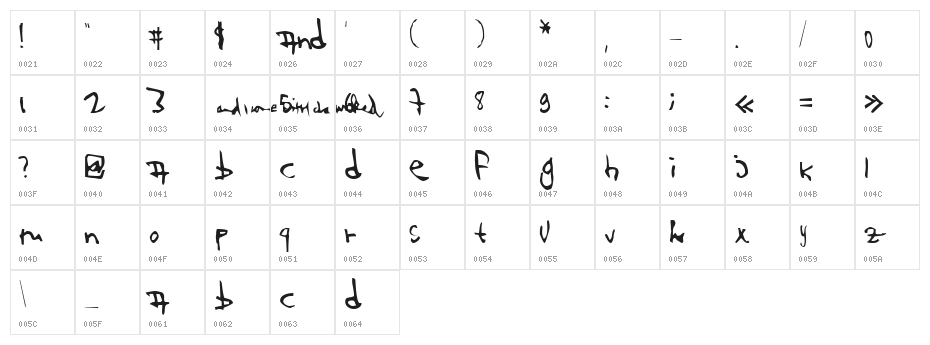 123 and... Character Map