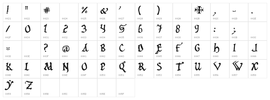 12th c. Abbey Character Map