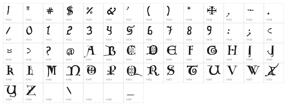 12th century caps Character Map