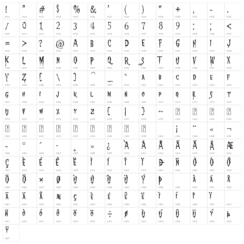 1313 MockingbiRd Lane Character Map