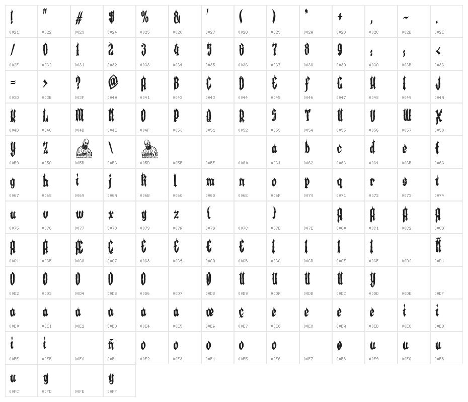18 Years & 88 Names Character Map