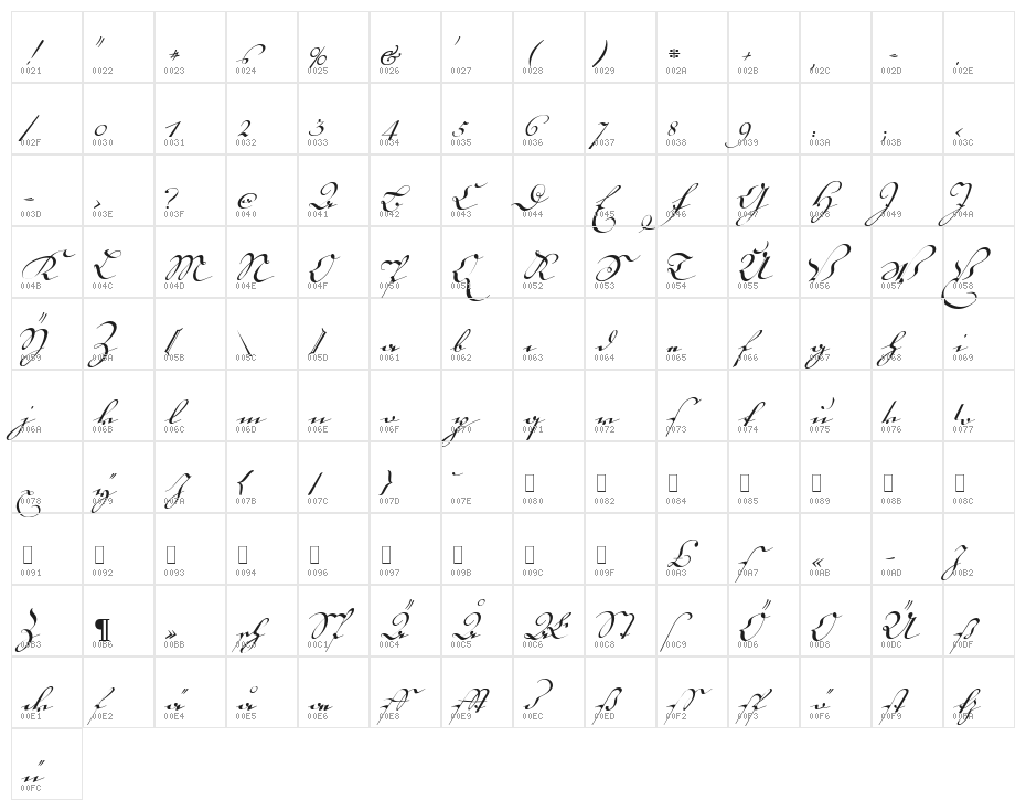18th Century Kurrent Start Character Map