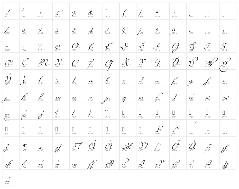 18th Century Kurrent Text Character Map