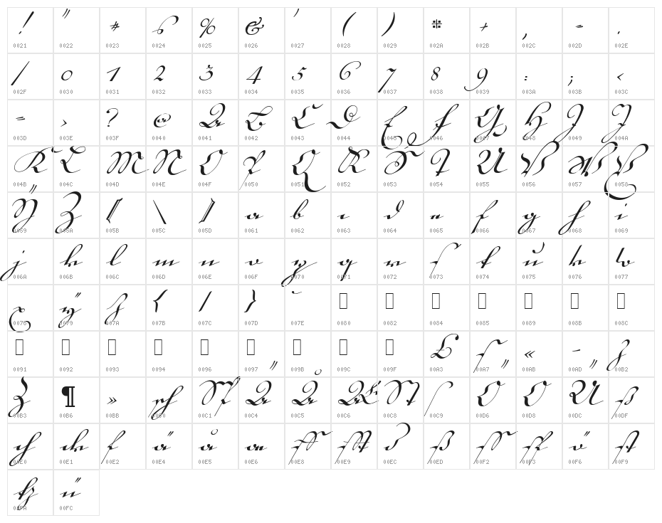 18th Century Kurrent Character Map