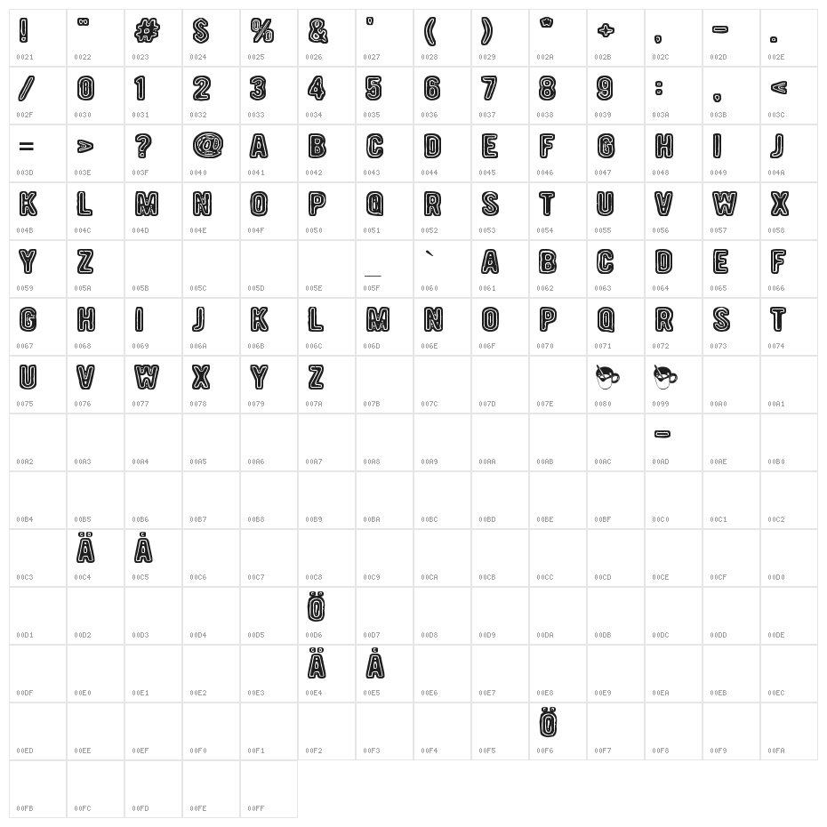 19 000 paarmaa Character Map