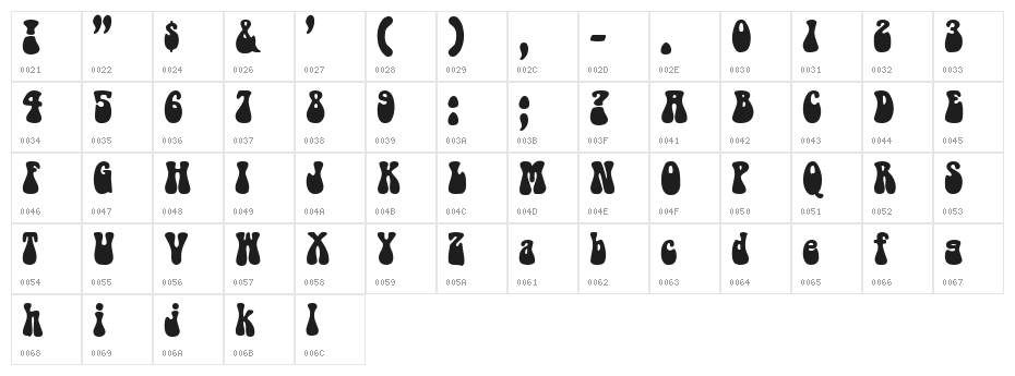 1960s Hippie Character Map