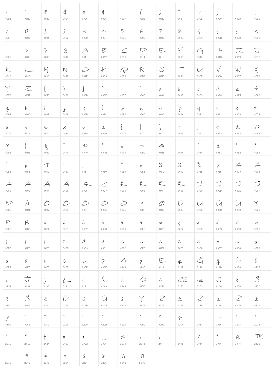 #1Ichiro Character Map