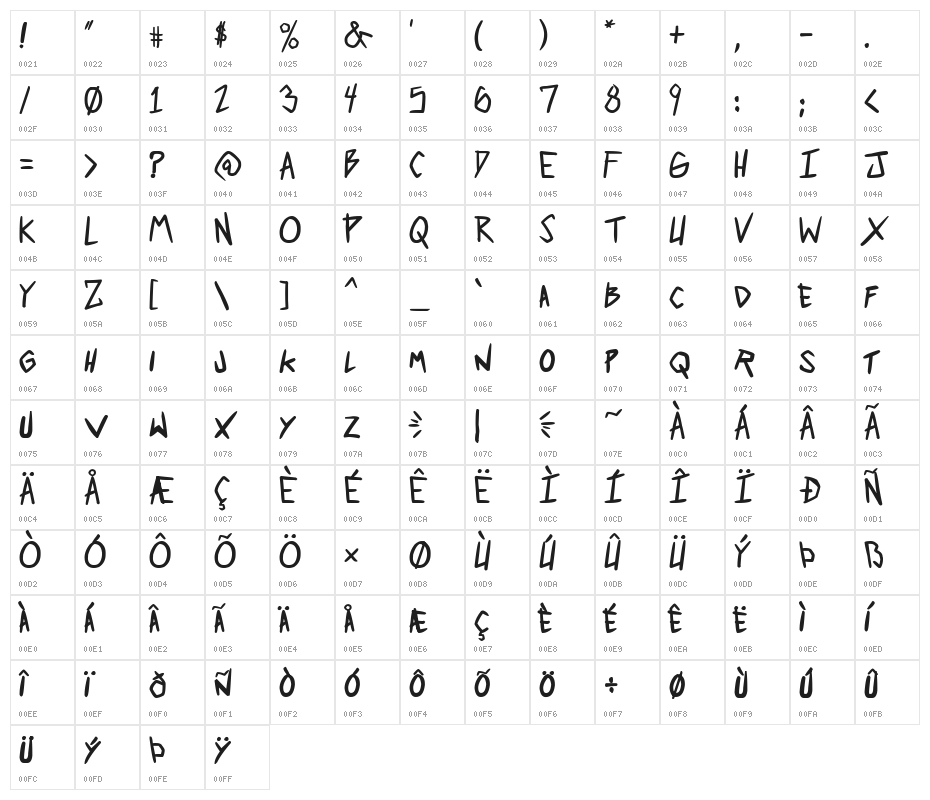 2 much coffee Bold Character Map
