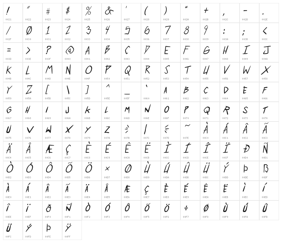 2 much coffee Italic Character Map