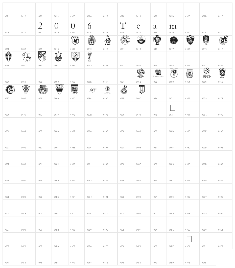 2006 Team Character Map