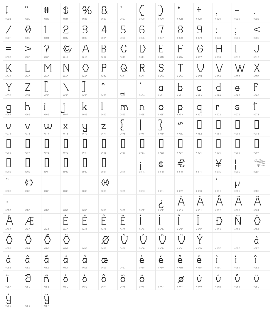 20th Centenary Faux Character Map