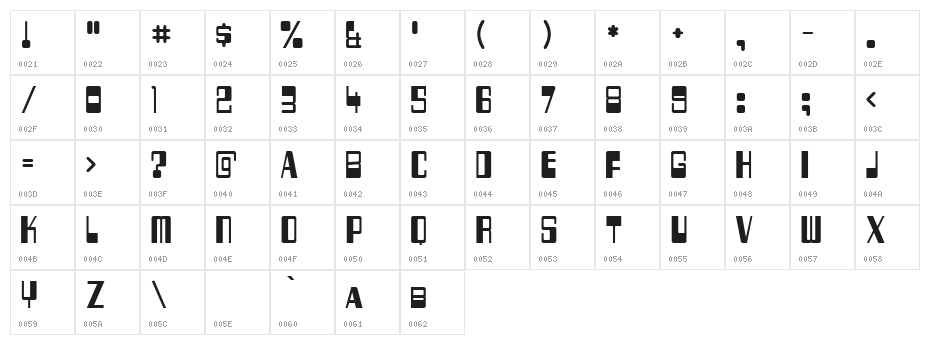 256 Bytes Character Map