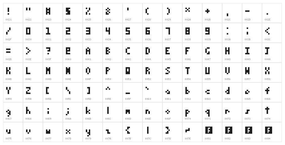 3 by 5 Regular Character Map