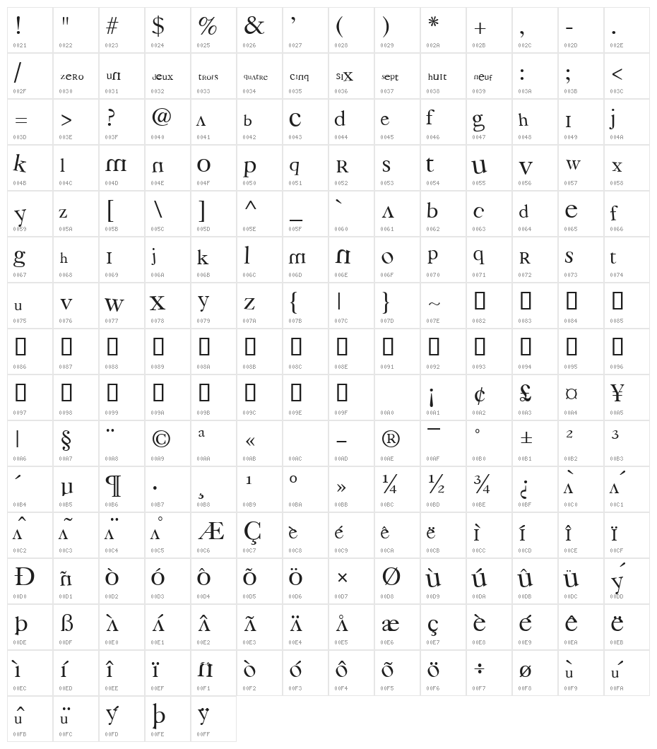 3 grammes 5 Character Map
