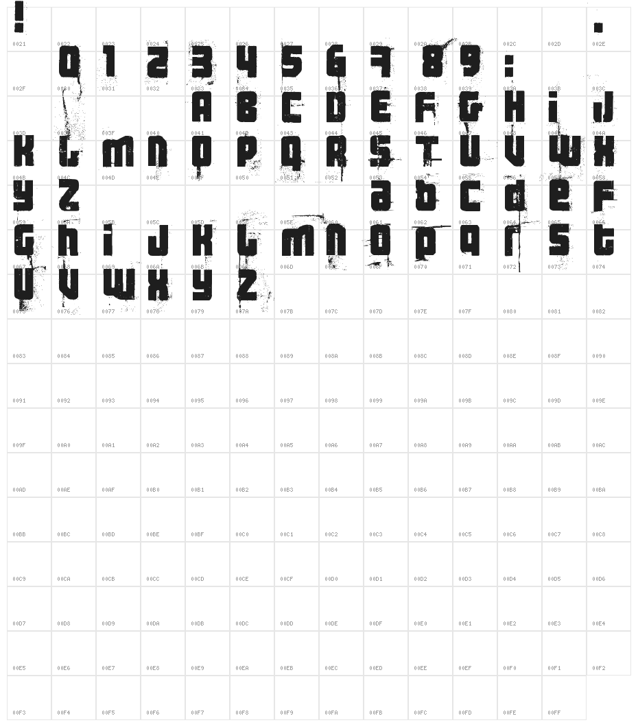 3 theHard way RMXfenotype Character Map
