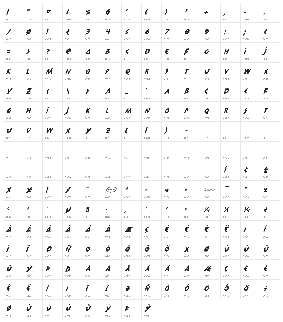 300 Trojans Condensed Italic Character Map