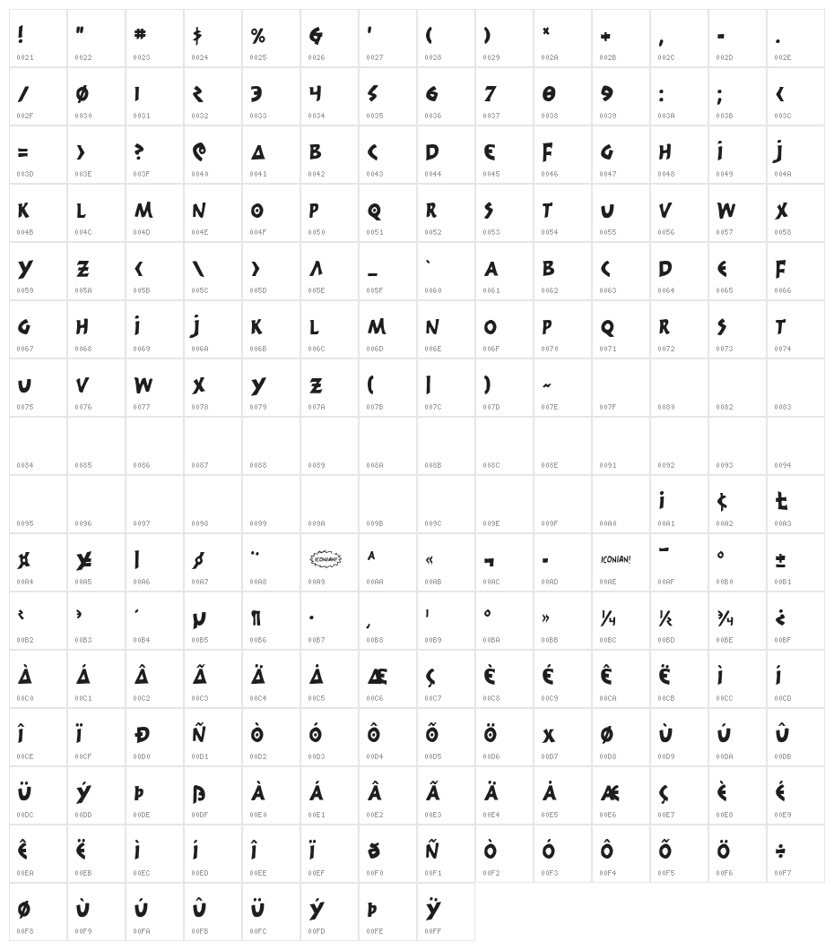 300 Trojans Condensed Character Map