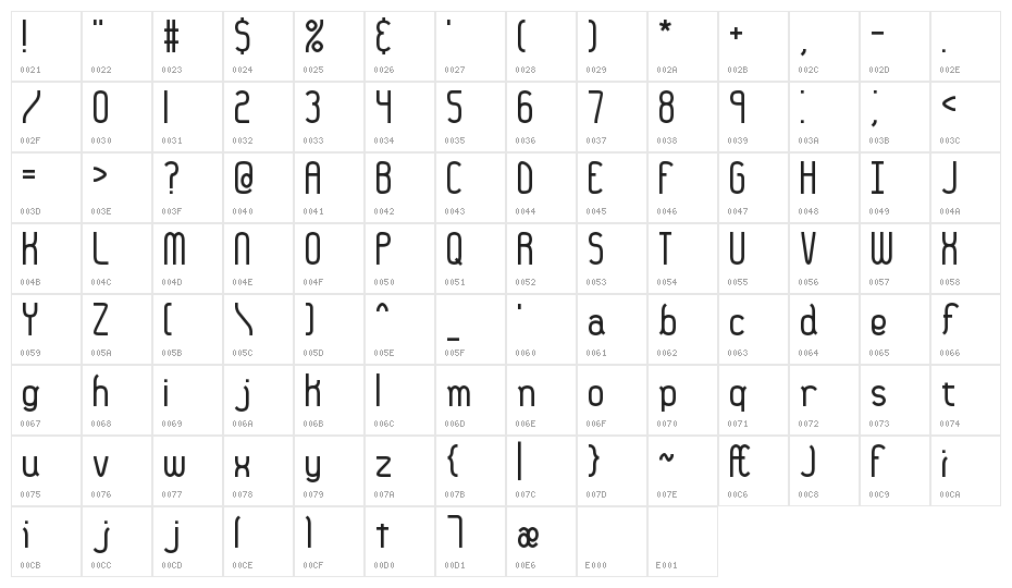 36 days ago BRK Character Map