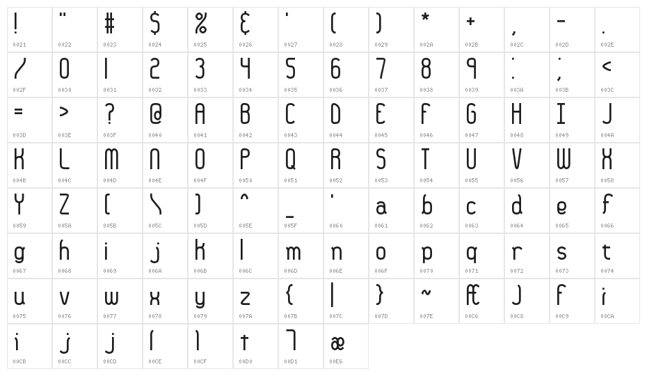 36 days ago BRK Character Map