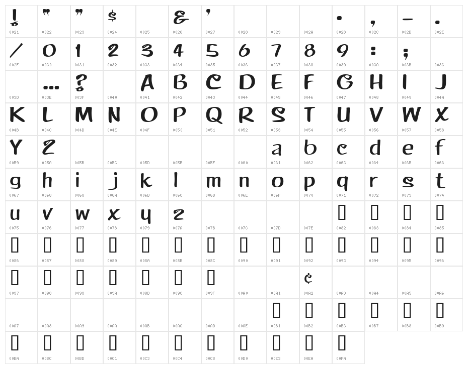 4 DuVall DNA Character Map