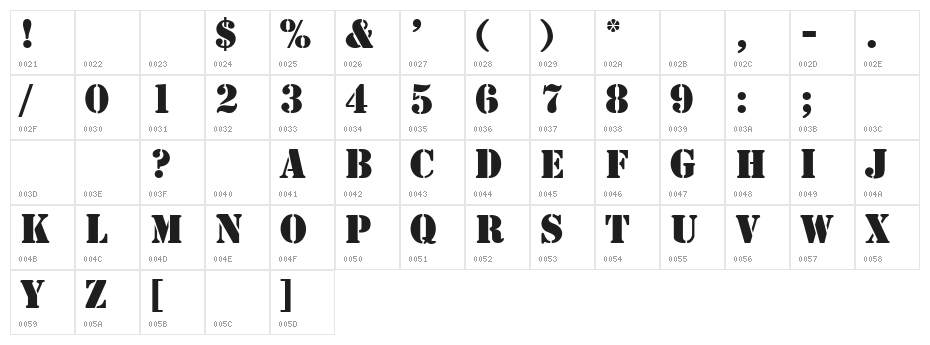 4077th Character Map