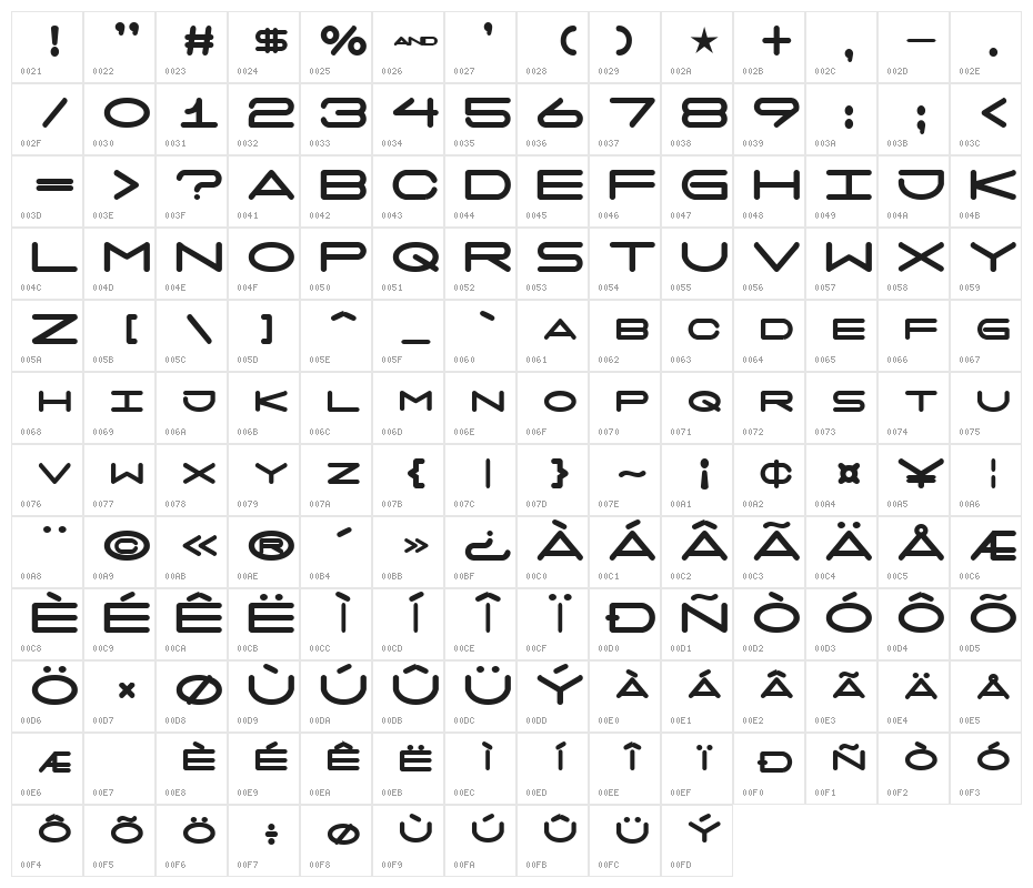 7 days fat Character Map
