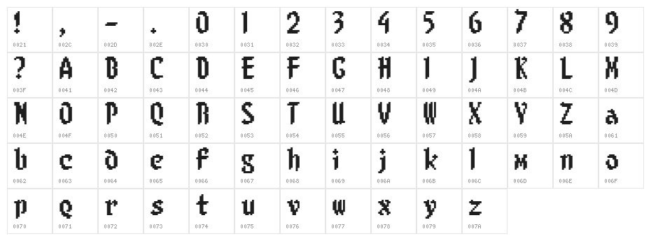 8-bit Limit BRK Character Map