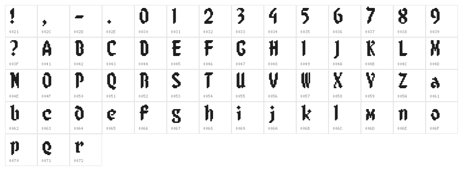 8-bit Limit R [BRK] Character Map