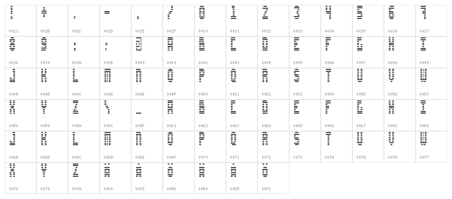 80's Cyberpunk Revival Character Map