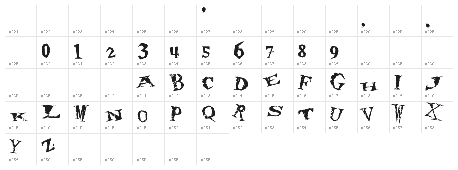 80's hero Character Map