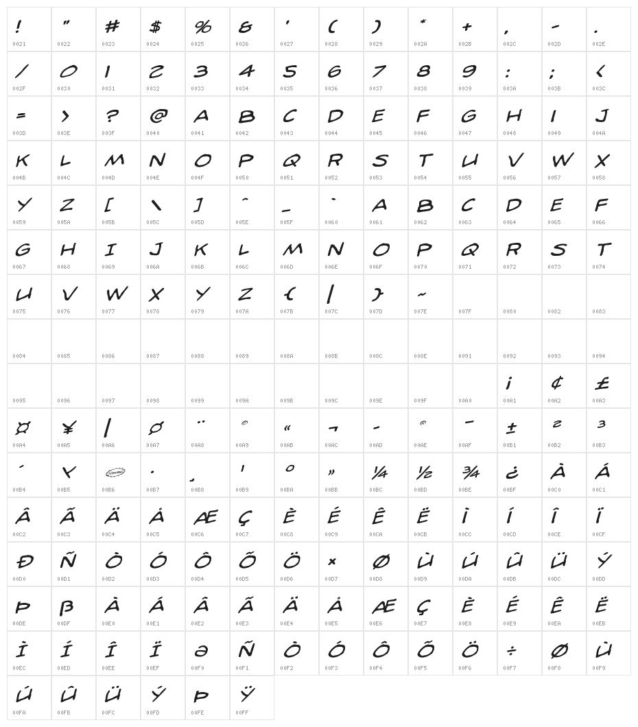 98 Bottles of Beer Rotatalic Character Map